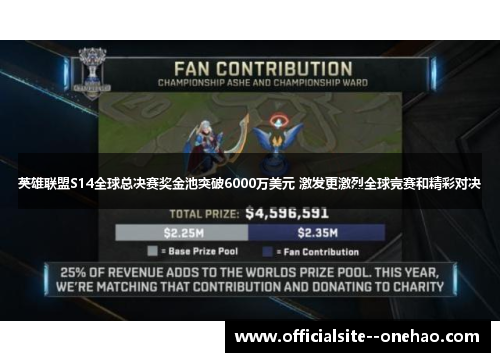 英雄联盟S14全球总决赛奖金池突破6000万美元 激发更激烈全球竞赛和精彩对决