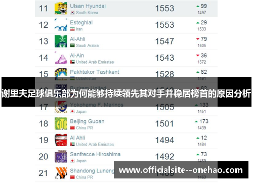 谢里夫足球俱乐部为何能够持续领先其对手并稳居榜首的原因分析