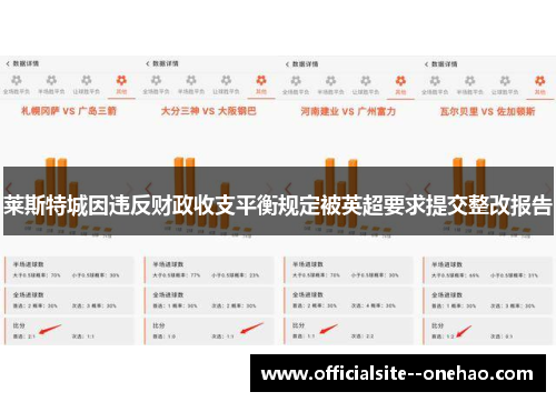 莱斯特城因违反财政收支平衡规定被英超要求提交整改报告